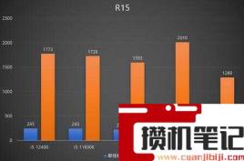 11代i5和12代i5差距 11代i5和12代i5差距