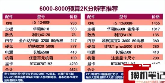 电脑配置清单及价格 电脑配置清单及价格