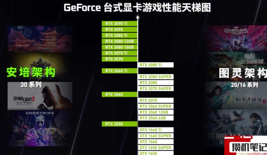 英伟达显卡排名天梯图最新