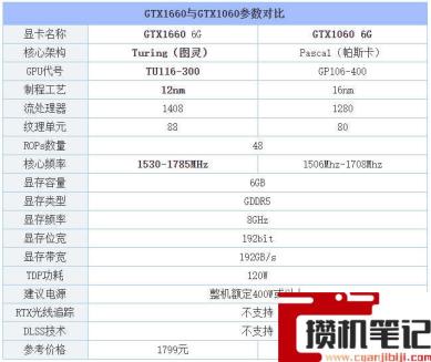 1660比1060强多少 1660比1060强多少