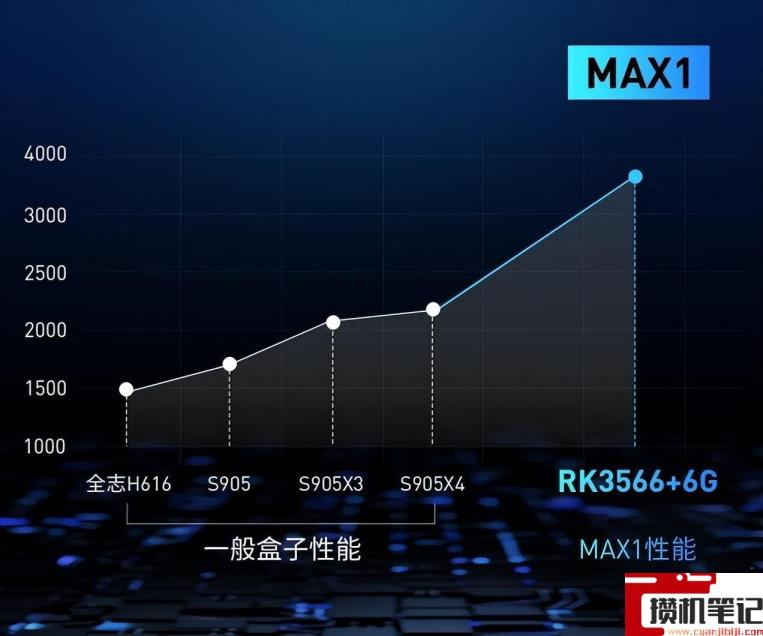 口碑最好的网络机顶盒是哪个 口碑最好的网络机顶盒是哪个