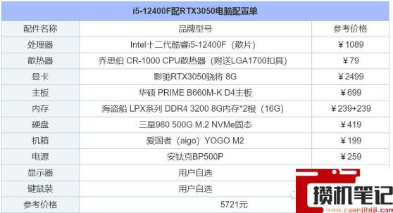 电脑装机配置推荐2022 电脑装机配置推荐2022