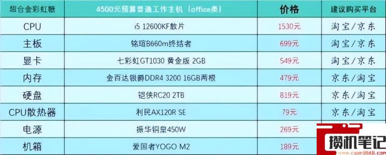 电脑怎么组装台式的