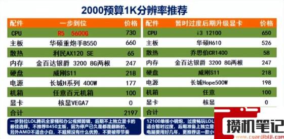 电脑配置清单及价格 电脑配置清单及价格