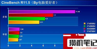 i78565u算高端还是低端 i78565u算高端还是低端