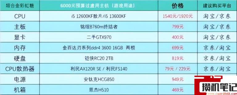 电脑怎么组装台式的