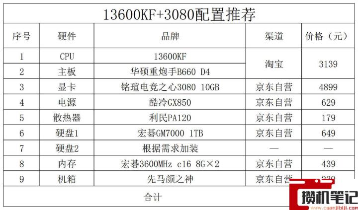 2022年3000元电脑最强组装