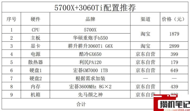 2022年3000元电脑最强组装