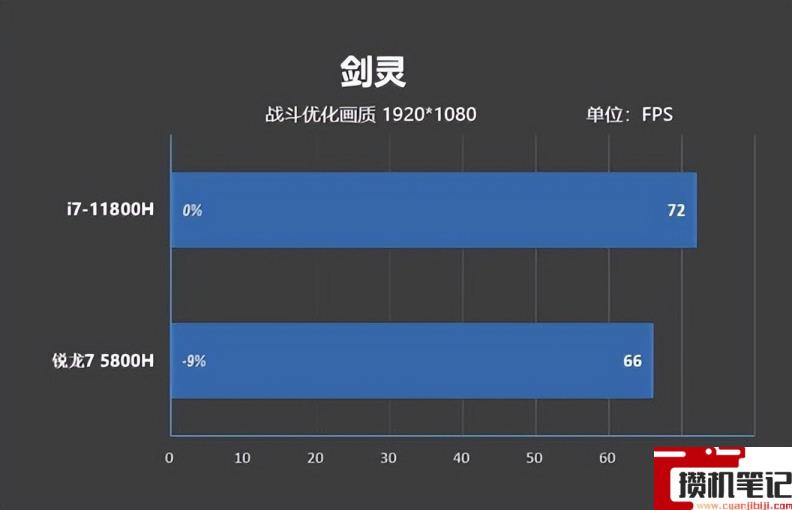 11800h和5800h什么区别 11800h和5800h什么区别