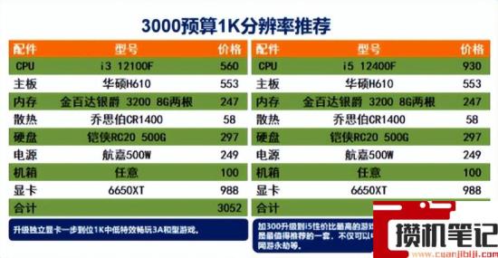 电脑配置清单及价格 电脑配置清单及价格