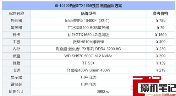 电脑装机配置推荐2022 电脑装机配置推荐2022