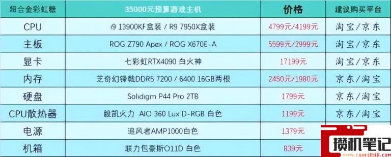 电脑怎么组装台式的