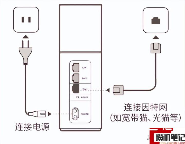 华为路由器手机设置步骤图解 华为路由器手机设置步骤图解