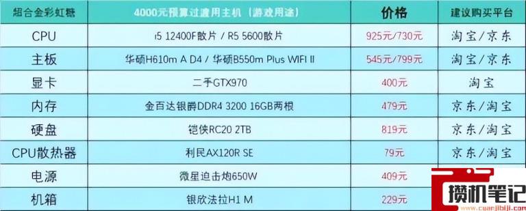 电脑怎么组装台式的