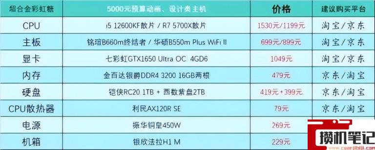 电脑怎么组装台式的