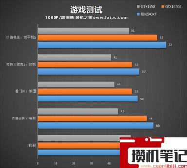 6500xt 相当于什么n卡 6500xt 相当于什么n卡