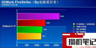 i78565u算高端还是低端 i78565u算高端还是低端