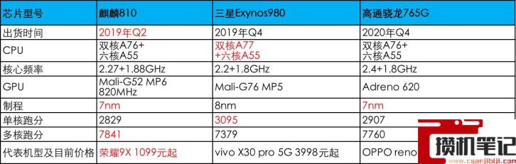 高通骁龙695处理器怎么样 高通骁龙695处理器怎么样