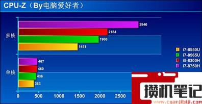 i78565u算高端还是低端 i78565u算高端还是低端