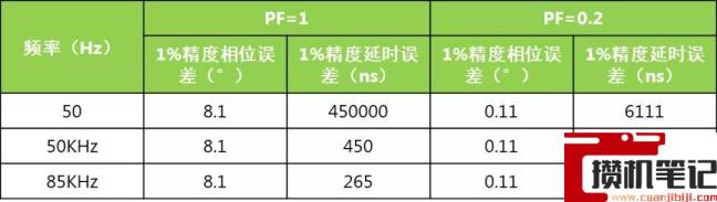 无线充电和有线充电哪个好