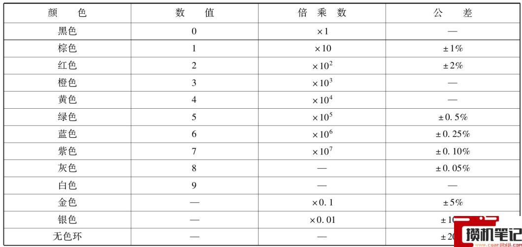 1k电阻色环怎样表示