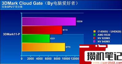i78565u算高端还是低端 i78565u算高端还是低端