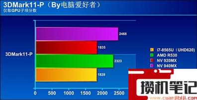i78565u算高端还是低端 i78565u算高端还是低端