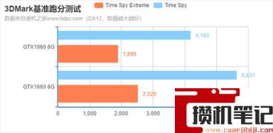 1660比1060强多少 1660比1060强多少