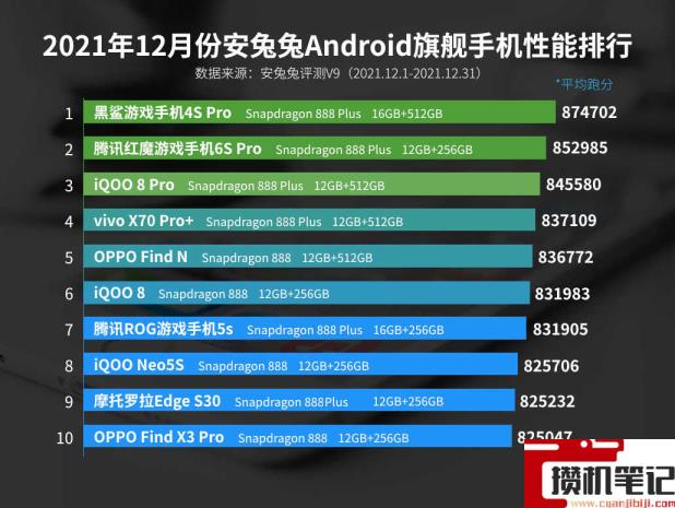 天玑8000跑分多少安兔兔 天玑8000跑分多少安兔兔