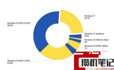 电脑装win10还是win11的详细介绍