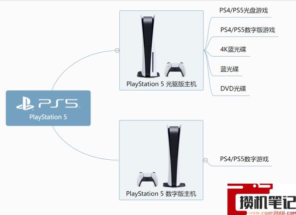 ps5怎么玩游戏最省钱 ps5怎么玩游戏最省钱
