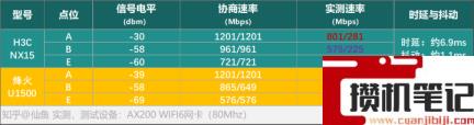新华三路由器怎么样稳定吗 新华三路由器怎么样稳定吗