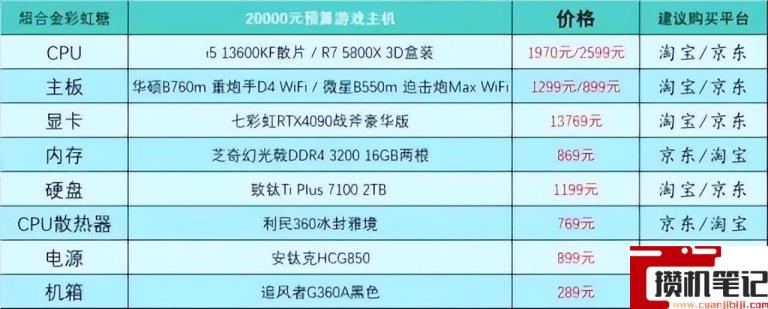 电脑怎么组装台式的