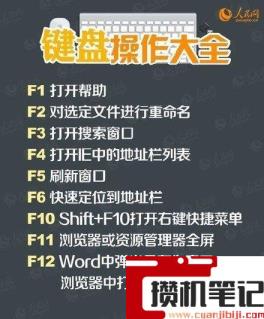 键盘功能介绍大全