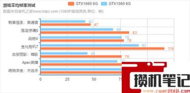 1660比1060强多少 1660比1060强多少
