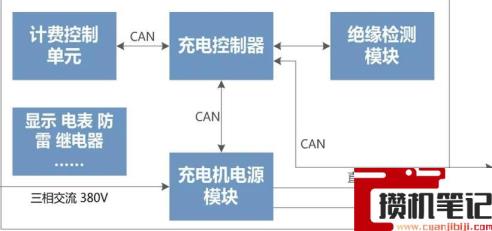 无线充电和有线充电哪个好
