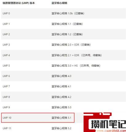 蓝牙5.0是什么意思 蓝牙5.0是什么意思