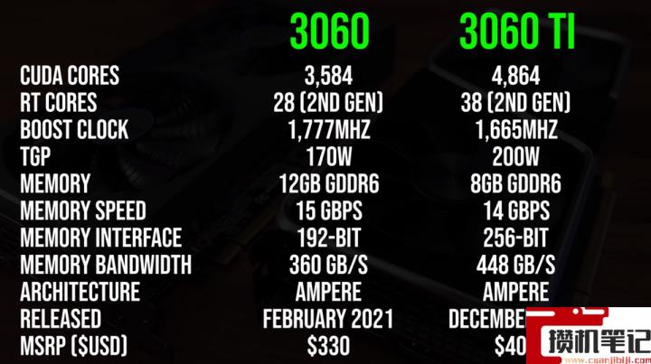 3060ti和3060显卡有啥区别 3060ti和3060显卡有啥区别