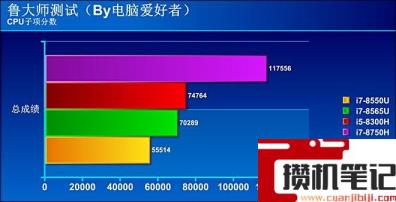 i78565u算高端还是低端 i78565u算高端还是低端