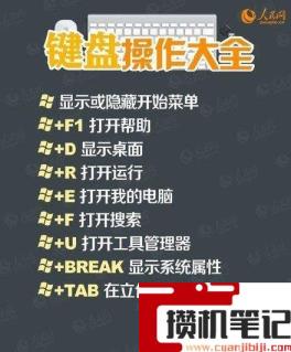 键盘功能介绍大全