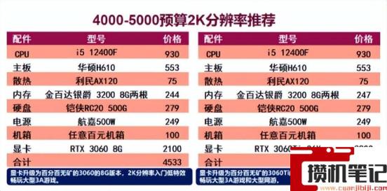 电脑配置清单及价格 电脑配置清单及价格