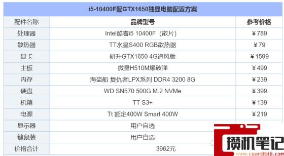 台式机配置推荐2022年 台式机配置推荐2022年