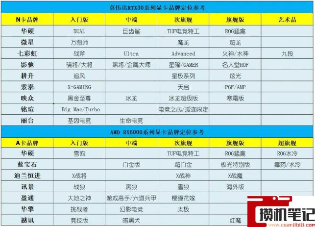 显卡价格走势图2022 显卡价格走势图2022