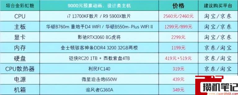 电脑怎么组装台式的