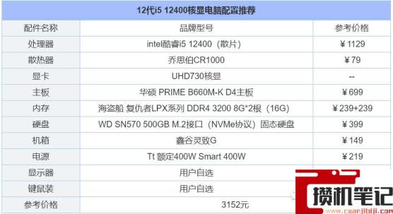 电脑装机配置推荐2022 电脑装机配置推荐2022