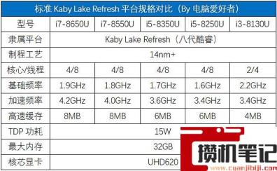 i78565u算高端还是低端 i78565u算高端还是低端