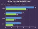 vega56显卡属于什么水平 vega56显卡属于什么水平