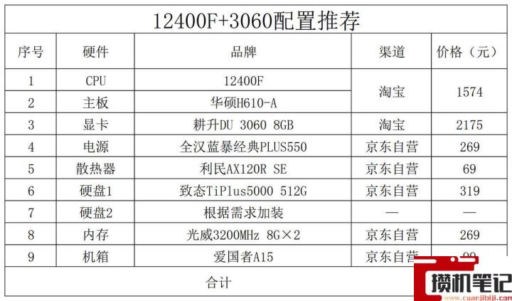2022年3000元电脑最强组装