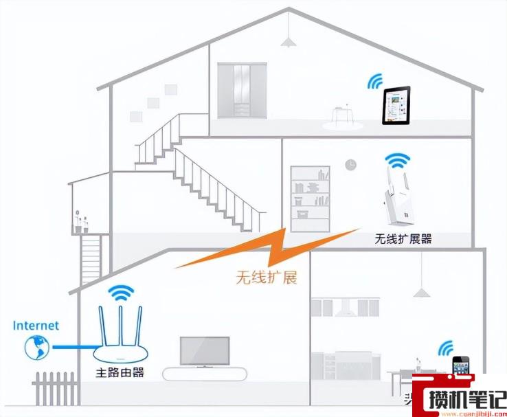 家里想装个wifi怎么弄才好 家里想装个wifi怎么弄才好