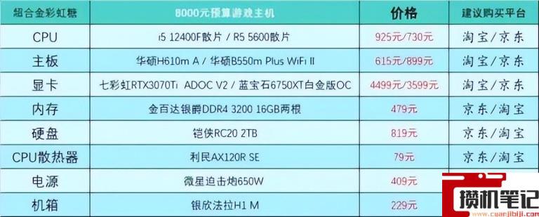 电脑怎么组装台式的